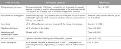 Frontiers The Dark Side Of MRNA Translation And The Translation